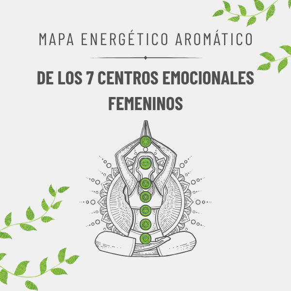 Mapa Energético Aromático de los 7 Centros Emocionales Femeninos